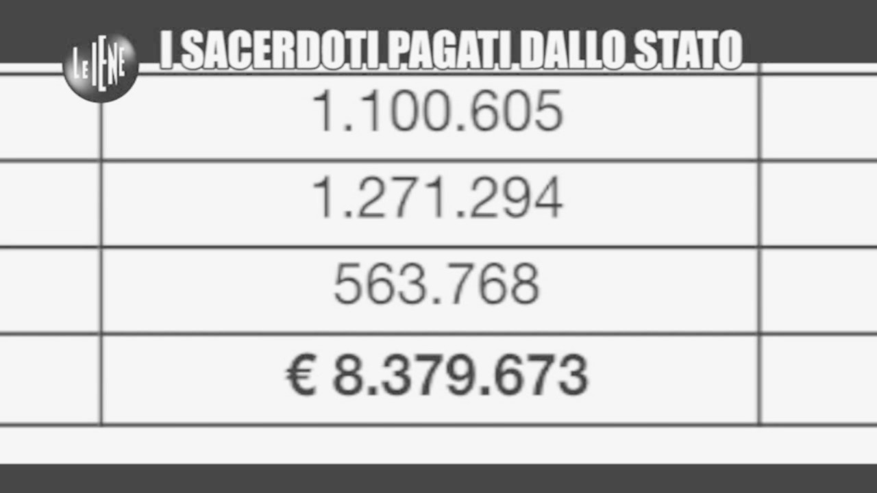 PELAZZA: I sacerdoti pagati dallo Stato